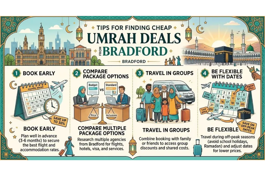 Umrah Packages Bradford
Bradford travel agency, Cheap Umrah Bradford, Bradford Muslim tours
