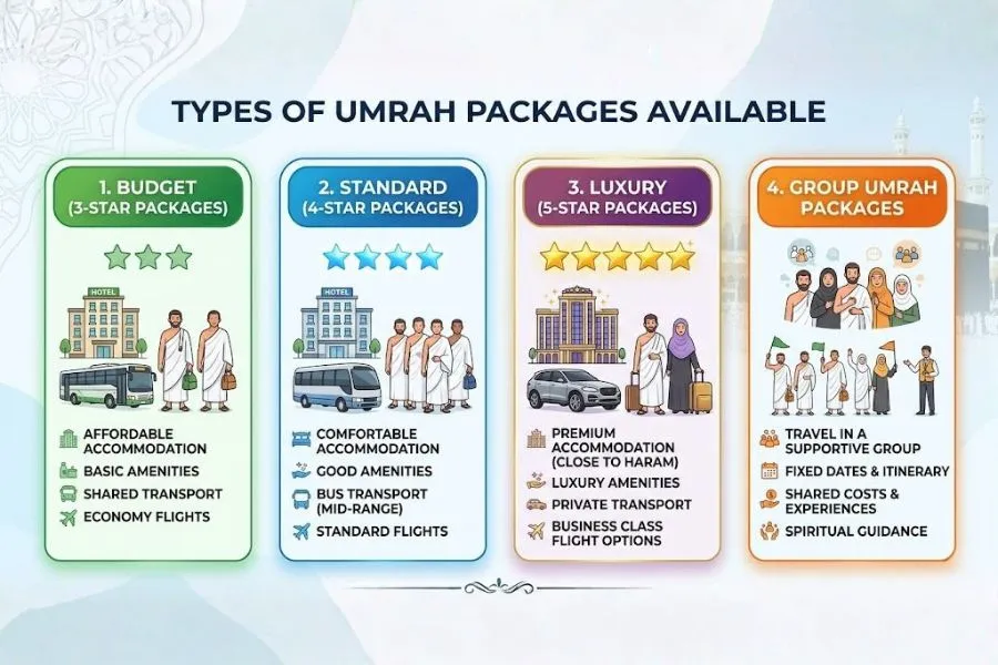 Umrah Packages Edinburgh